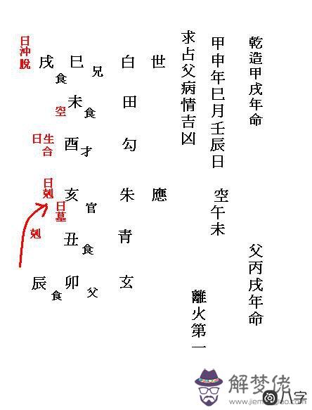 文王卦占父病情