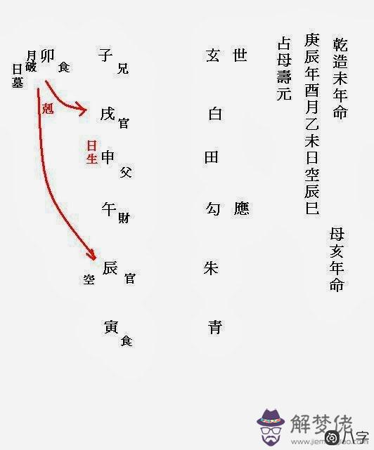 怎么根據文王卦看占母壽元？