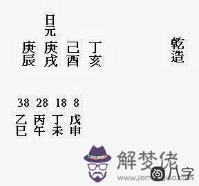 如何在八字中看是否有官非？庚金是什么意思？